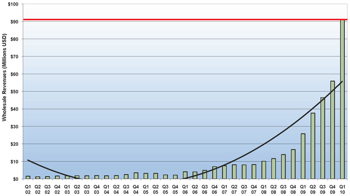 eBook Industry Statistics eBook Industry Statistics